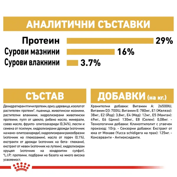 Royal Canin Golden Retriever Puppy - за подрастващи кучета порода Голдън Ретривър на възраст до 15 месеца