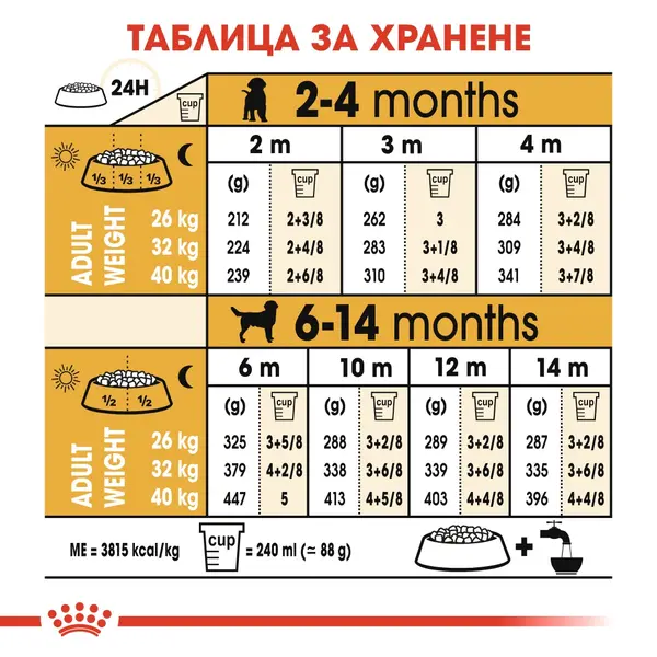 Royal Canin Labrador Retriever Puppy - за подрастващи кучета порода лабрадор на възраст от 1 до 15 месеца