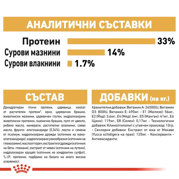 Royal Canin Labrador Retriever Puppy - за подрастващи кучета порода лабрадор на възраст от 1 до 15 месеца