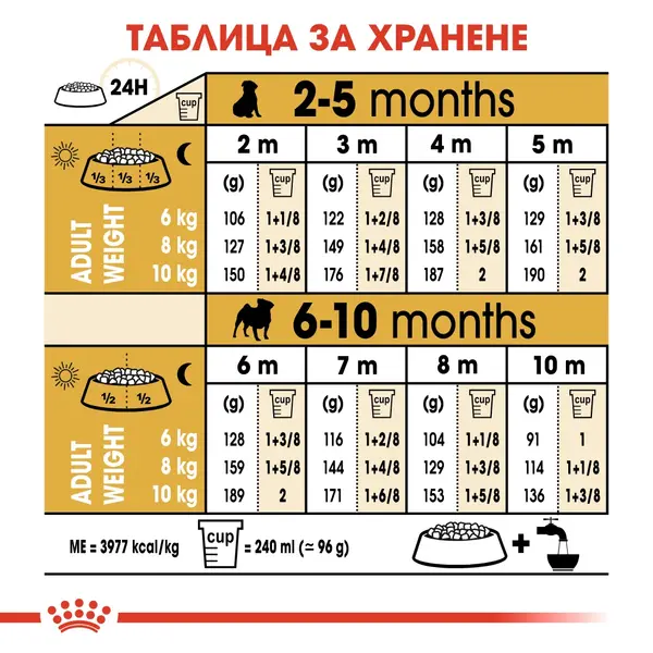 Royal Canin Pug Puppy - за подрастващи кучета порода мопс на възраст от 1 до 8 месеца - 1.5 кг