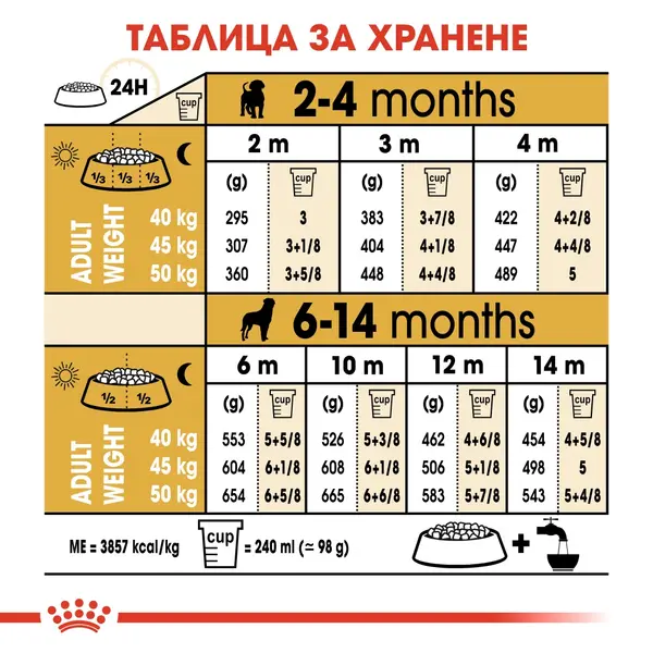 Royal Canin Rottweiller Puppy - за подрастващи кучета порода ротвайлер на възраст от 2 до 18 месеца  - 3 кг