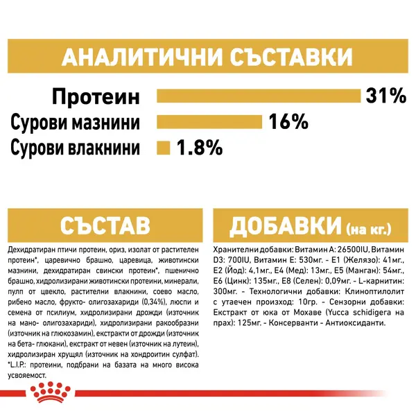 Royal Canin Rottweiller Puppy - за подрастващи кучета порода ротвайлер на възраст от 2 до 18 месеца  - 3 кг