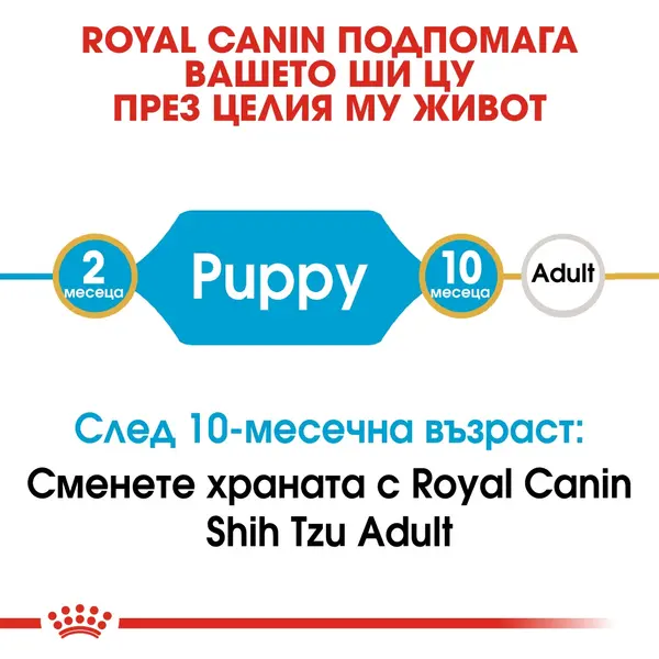 Royal Canin Shih Tzu Puppy - за подрастващи кучета порода ши тцу на възраст от 2 до 10 месеца - 1.5 кг