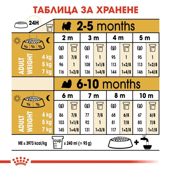 Royal Canin Shih Tzu Puppy - за подрастващи кучета порода ши тцу на възраст от 2 до 10 месеца - 1.5 кг