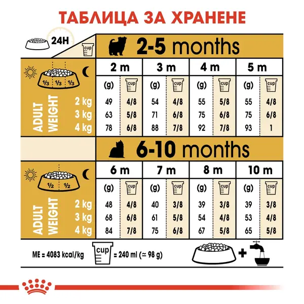 Royal Canin Yorkshire Puppy - за подрастващи кучета порода йоркширски териер на възраст от 2 до 10 месеца