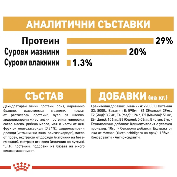 Royal Canin Yorkshire Puppy - за подрастващи кучета порода йоркширски териер на възраст от 2 до 10 месеца