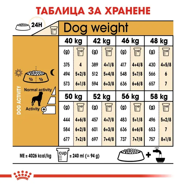 Royal Canin Rottweiller Adult - за кучета порода ротвайлер на възраст над 18 месеца - 12 кг