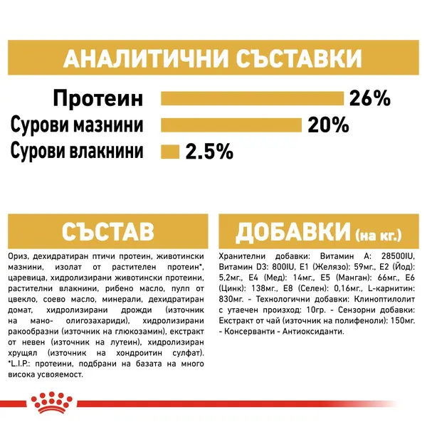 Royal Canin Rottweiller Adult - за кучета порода ротвайлер на възраст над 18 месеца - 12 кг