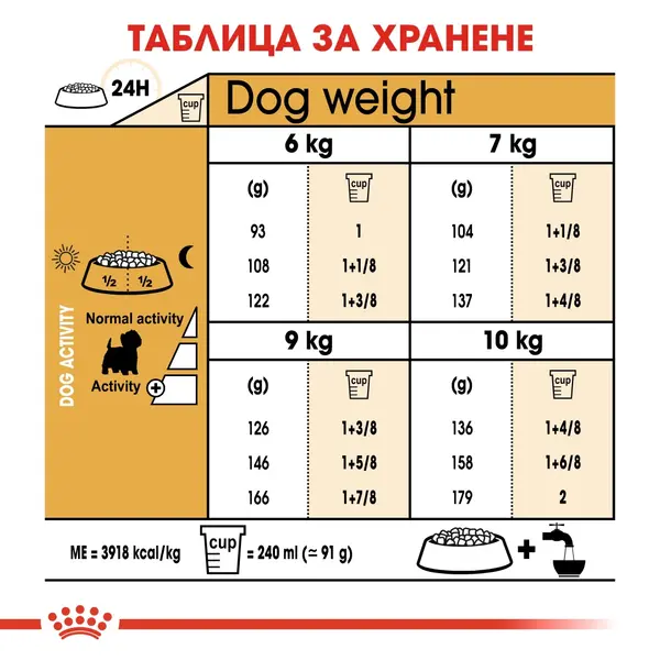 Royal Canin West Highland White Terrier - за кучета порода Уест Хайленд Уайт Териер на възраст над 10 месеца - 3 кг