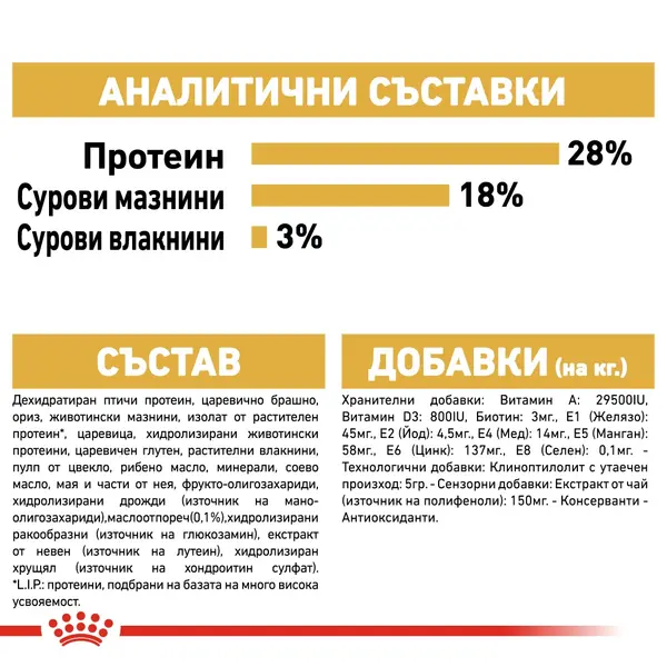 Royal Canin Yorkshire Terrier Adult - за кучета порода йоркширски териер на възраст над 10 месеца