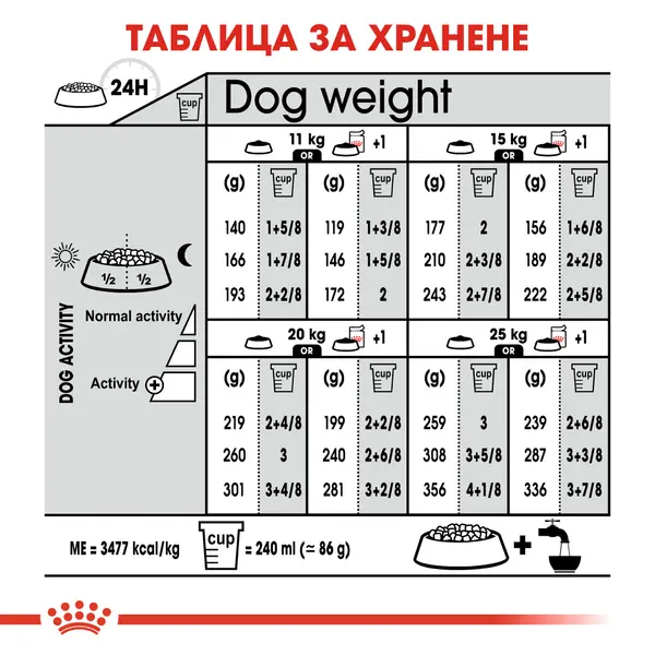 ROYAL CANIN MEDIUM STERILISED - суха храна за кастрирани кучета от средни породи над 12 месеца - 12 кг