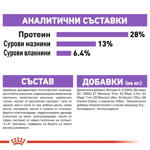 ROYAL CANIN MEDIUM STERILISED - суха храна за кастрирани кучета от средни породи над 12 месеца - 12 кг