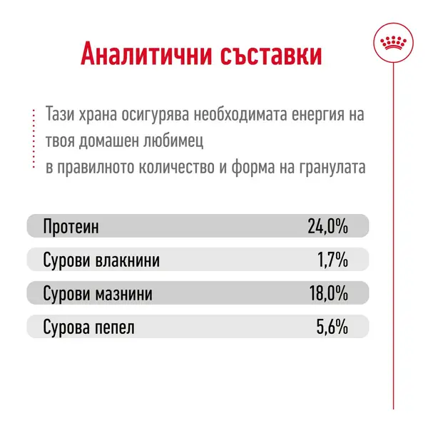 Royal Canin X-Small Adult - Пълноценна храна за кучета в зряла възраст от много дребни породи (тегло до 4 кг) - над 10 месеца