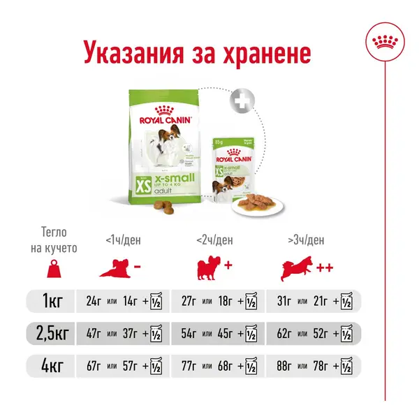 Royal Canin X-Small Adult - Пълноценна храна за кучета в зряла възраст от много дребни породи (тегло до 4 кг) - над 10 месеца