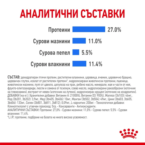 ROYAL CANIN® MAXI LIGHT WEIGHT CARE - суха храна за кучета в зряла възраст от едри породи над 15 месеца предразположени към наддаване на тегло