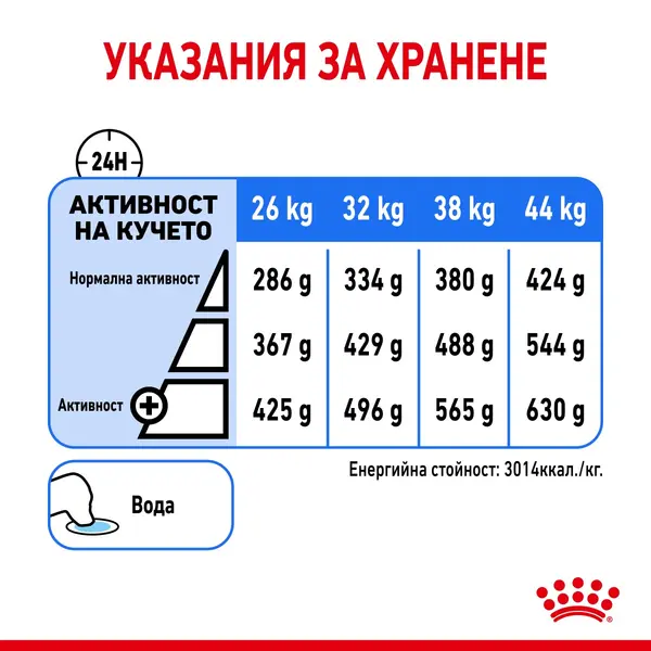 ROYAL CANIN® MAXI LIGHT WEIGHT CARE - суха храна за кучета в зряла възраст от едри породи над 15 месеца предразположени към наддаване на тегло