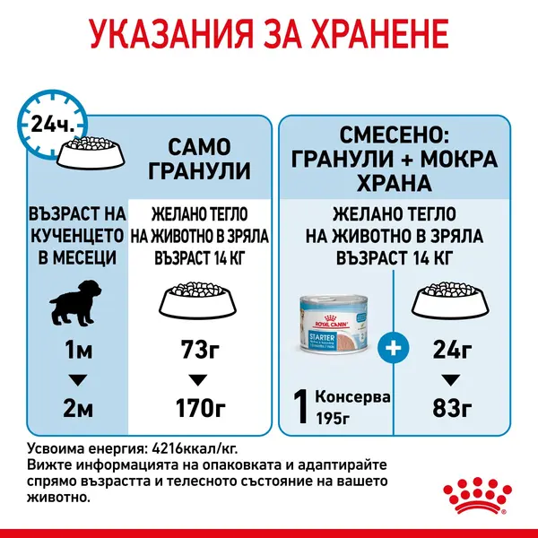ROYAL CANIN® MEDIUM STARTER MOTHER&BABYDOG - суха храна за бременни, кърмещи, подрастващи кучета