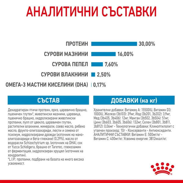 Royal Canin Maxi Puppy - суха храна за подрастващи кучета от едри породи