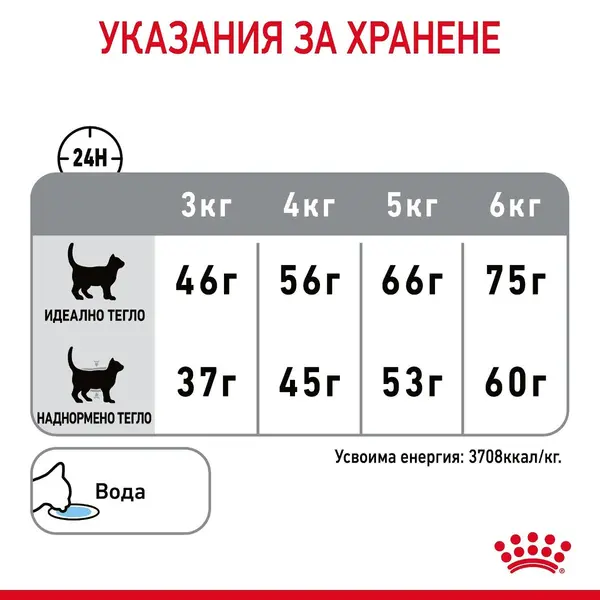 Royal Canin Dental Care - суха храна за котки за оптимална устна и зъбна хигиена