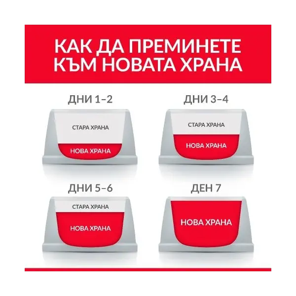Hill's Science Plan Canine Small&Mini Puppy Chicken - Пълноценна суха храна за подрастващи кученца малки породи, 1.5 kg
