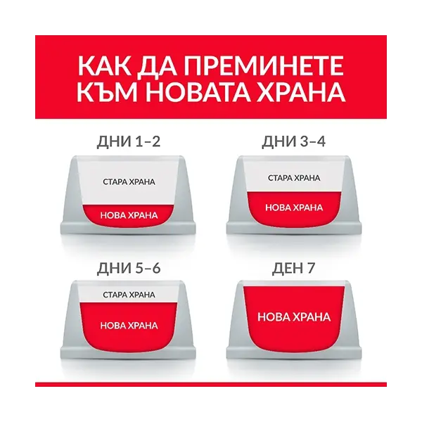 Hill's Science Plan Canine Puppy Medium Chicken суха храна за кученца средни породи с пиле - 14 кг