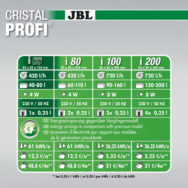 JBL CristalProfi i60 greenline - вътрешен филтър за аквариуми от 40 до 80 л