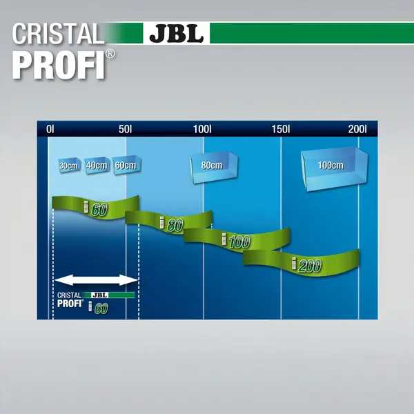 JBL CristalProfi i60 greenline - вътрешен филтър за аквариуми от 40 до 80 л