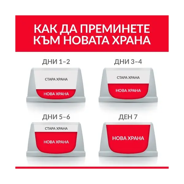 Hill's Science Plan Canine Small&Mini Light - нискокалорична храна за кучета малки породи - 6кг