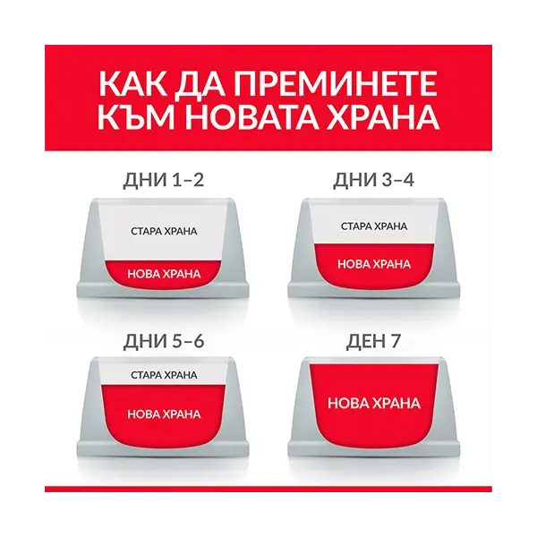 Hill's Science Plan Feline Adult Chicken -за котки от 1 до 7 г. с пилешко - 15kg
