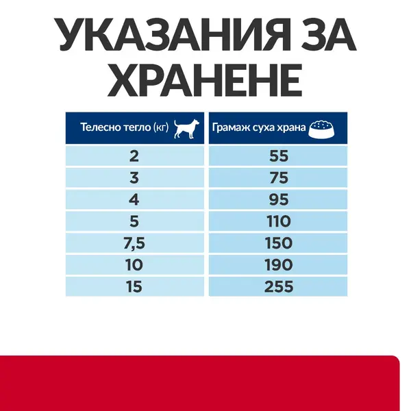 Hill's PRESCRIPTION DIET i/d Stress Mini - лечебна суха храна за кучета от дребни породи с храносмилателни разстройства, стресов колит и панкреатит, с пилешко
