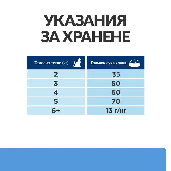 Hill's PRESCRIPTION DIET d/d Food Sensitivities Duck & Green Pea - лечебна суха храна за котки с хранителни алергии, с патешко и зелен грах - 1,5 кг.