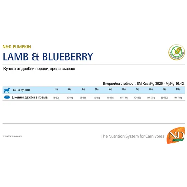N&D Pumpkin Lamb&Blueberry Adult Mini - суха храна за кучета с агне и боровинка