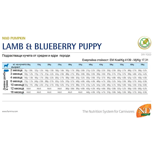 N&D Pumpkin Lamb&Blueberry Puppy Medium & Maxi - суха храна за кучета с агне и боровинка