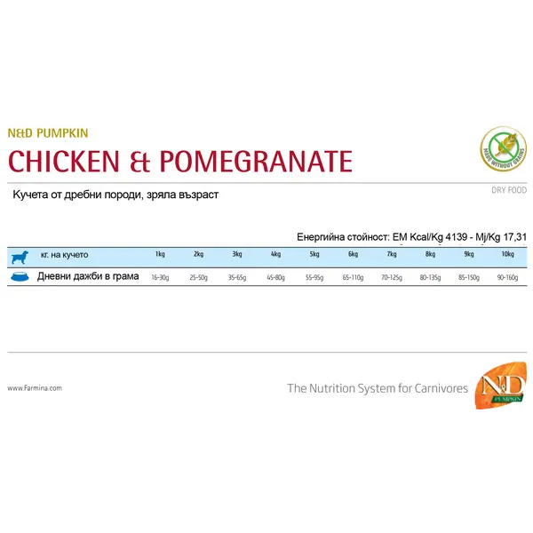 N&D Pumpkin Chicken&Pomegranate Adult Mini - суха храна за кучета с пиле и нар