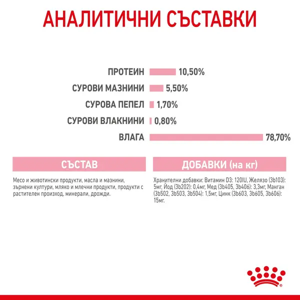 ROYAL CANIN BABYCAT - мокра храна за коте при отбиване 195 гр.