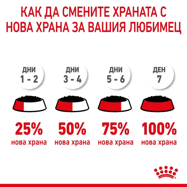ROYAL CANIN BABYCAT - мокра храна за коте при отбиване 195 гр.