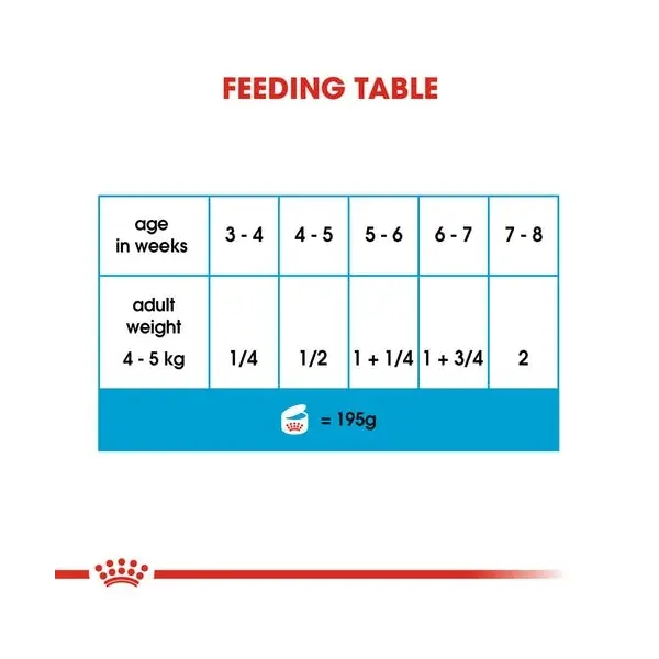 ROYAL CANIN® STARTER MOTHER&BABYDOG CAN - за женски кучета (бременни и кърмещи) и техните кученца (от отбиването до 2 месечна възраст) - 195 г