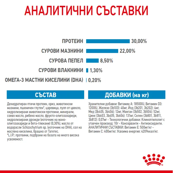ROYAL CANIN® MINI STARTER MOTHER & BABYDOG - суха храна за подрастващи кучета