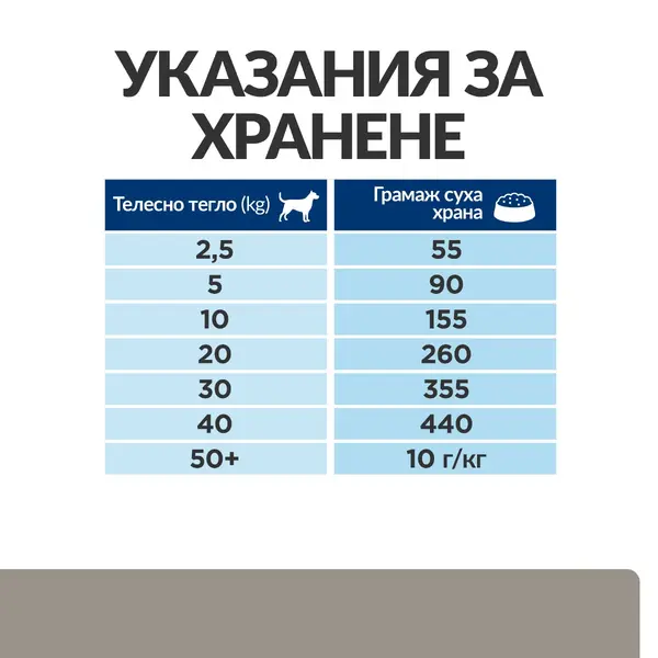 Hill's PRESCRIPTION DIET l/d Liver Care - лечебна суха храна за кучета с чернодробни проблеми  - 8.5+1.5 кг