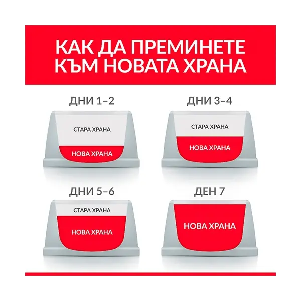 Hill's Science Plan Canine Adult Small&Mini Lamb - храна за кучета от малките породи с агне - 1.5кг