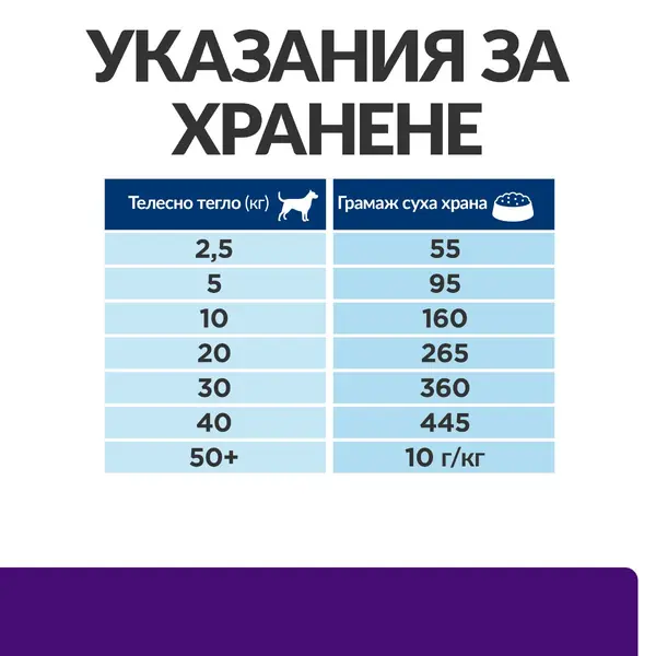 Hill's Prescription Diet u/d - лечебна суха храна за кучета с уринарни проблеми, цистеинови и пуринови уролити