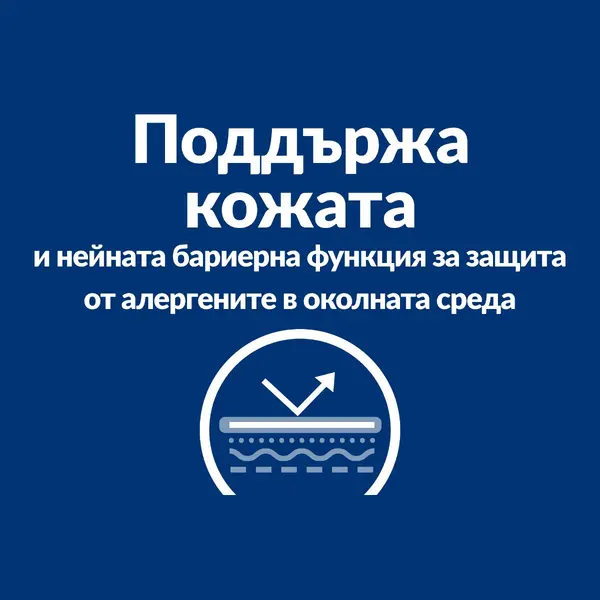Hill's PRESCRIPTION DIET Derm Defense - лечебна суха храна за кучета с алергии от околната среда и за атопичен дерматит, с пилешко