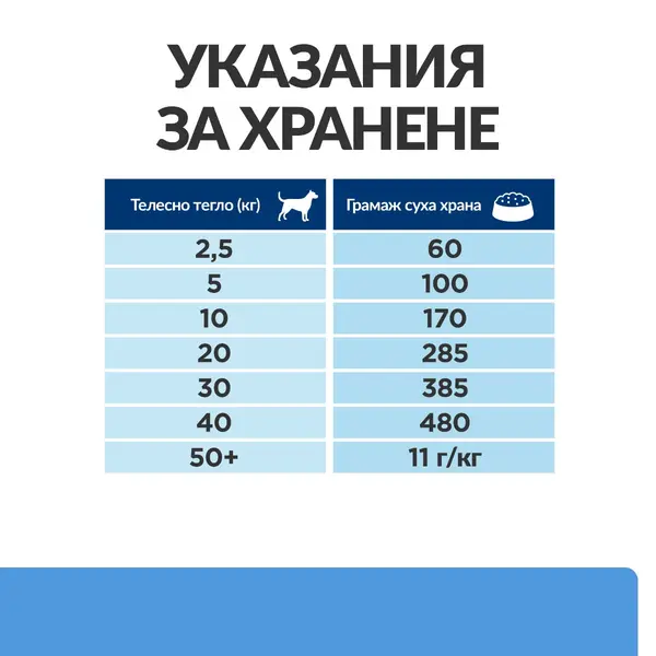 Hill's PRESCRIPTION DIET d/d Food Sensitivities - лечебна суха храна за кучета с хранителни алергиии, с патешко и ориз