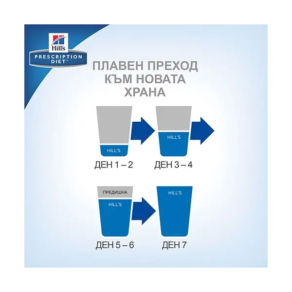 Hill's Prescription Diet k/d Kidney Care  - лечебна храна за котки, консерва 156 гр