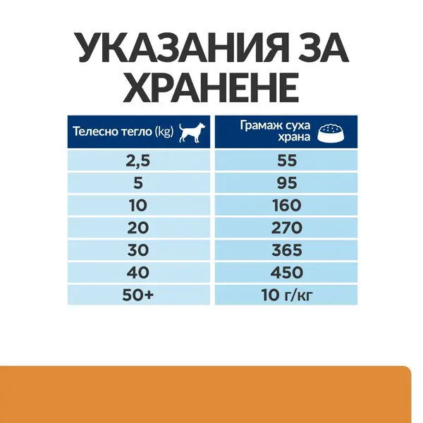 Hill's PRESCRIPTION DIET k/d + Mobility - лечебна суха храна за кучета с бъбречна недостатъчност и ставни проблеми, с пилешко - 12 кг