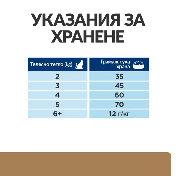 Hill's PRESCRIPTION DIET j/d Joint Care - лечебна суха храна за котки със ставни проблеми, с пилешко - 1.5 кг.