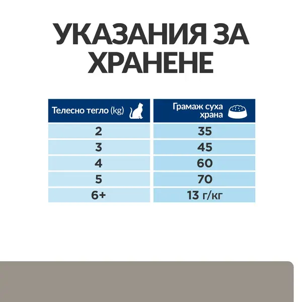 Hill's PRESCRIPTION DIET l/d Liver Care - лечебна суха храна за котки с чернодробни проблеми, с пилешко - 1.5 кг