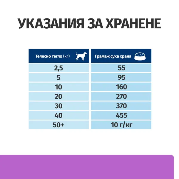 Hill's PRESCRIPTION DIET i/d Sensitive AB+ - лечебна суха храна за кучета с храносмилателни разстройства и хранителна непоносимост, с яйца и ориз