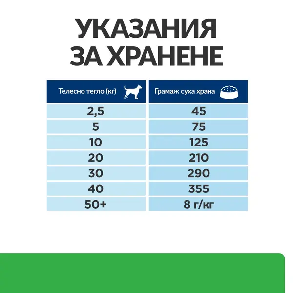 Hill's PRESCRIPTION DIET r/d Weight Loss - лечебна суха храна за кучета с диабет и наднормено тегло и колит или запек, с пилешко