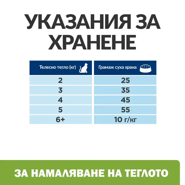 Hill's PRESCRIPTION DIET Metabolic Weight Management - лечебна суха храна за котки с наднормено тегло, с пилешко